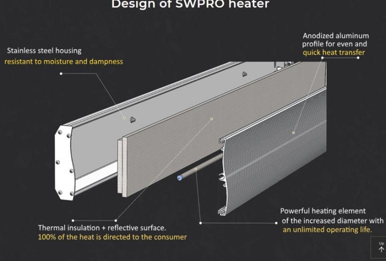 IR panel SW PRO 3000 