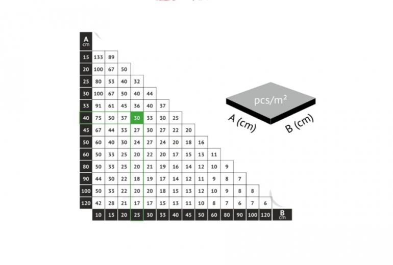 Distančnik Advanta 1 mm 500 kos